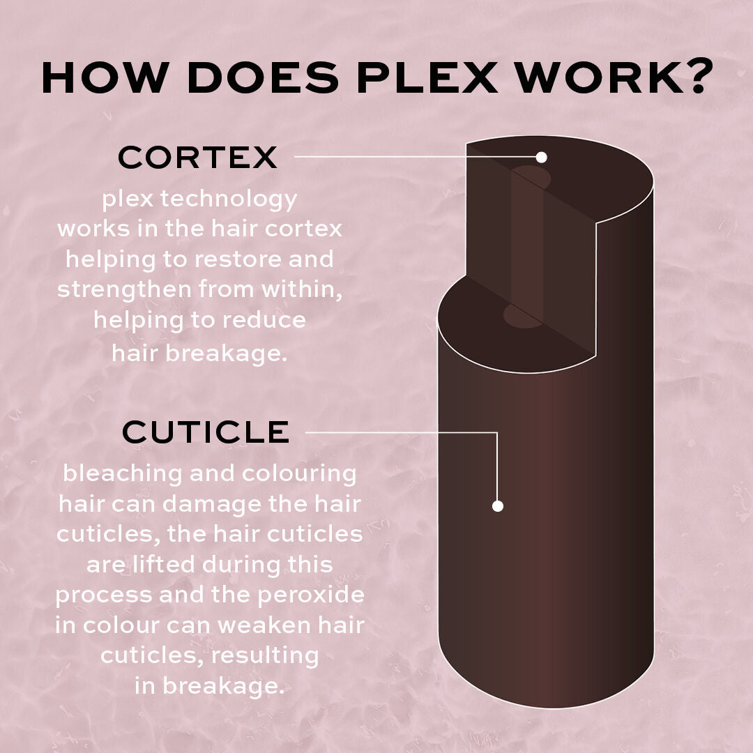 Revolution Haircare Plex 4 Bond Plex Shampoo Revolution Haircare Plex 4 Bond Plex Shampoo