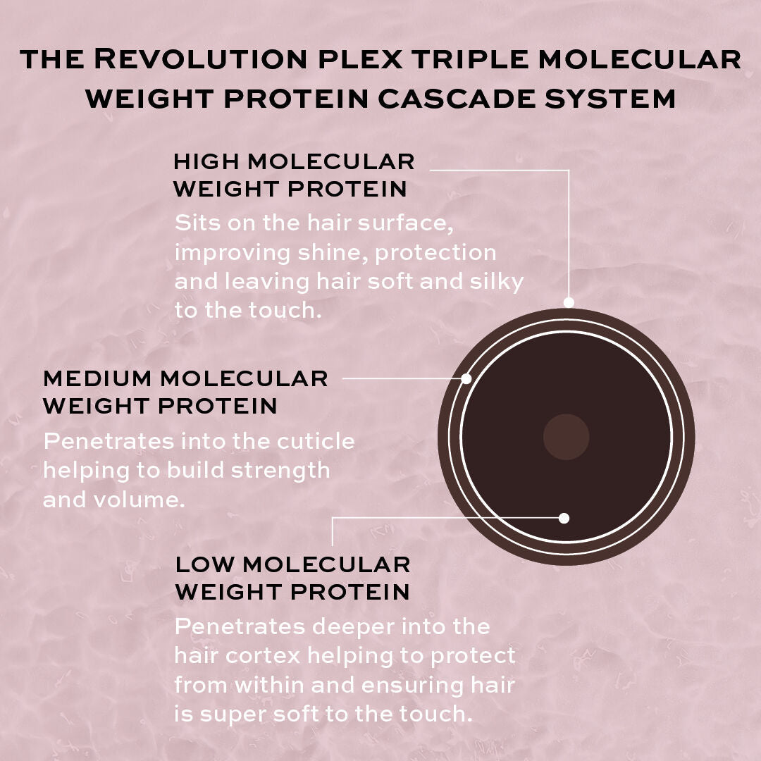 Revolution Haircare Plex 4 Bond Plex Shampoo Revolution Haircare Plex 4 Bond Plex Shampoo