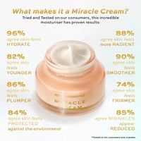 Revolution Pro Miracle Cream Revolution Pro Miracle Cream