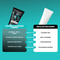 Eveline Cosmetics Facemed+ Purifying Facial Wash Paste With Activated Carbon 150 ml Eveline Cosmetics Facemed+ Purifying Facial Wash Paste With Activated Carbon 150 ml