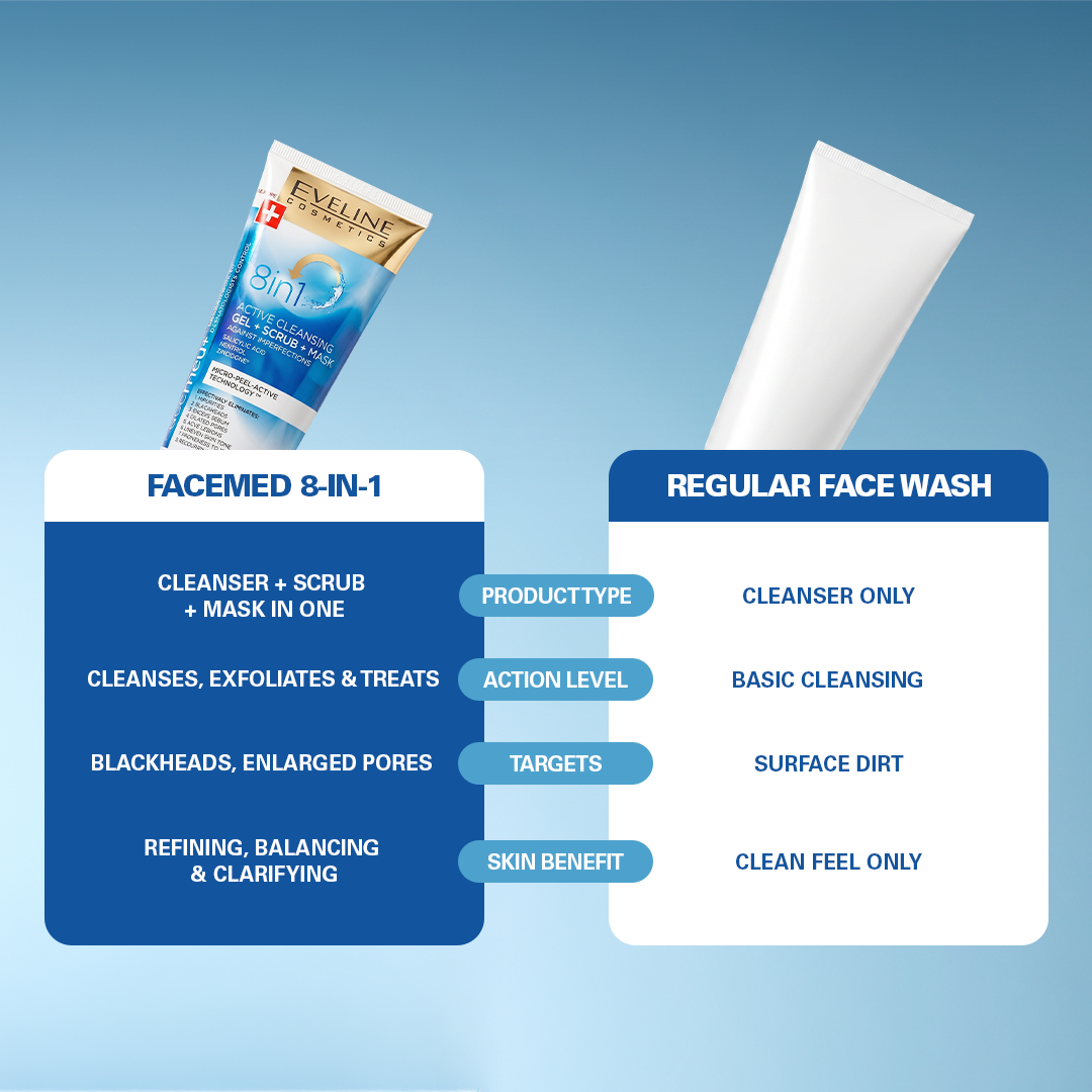 Eveline Cosmetics Facemed+ 8 in 1 Active Cleansing Gel+Scrub+Mask 150ml