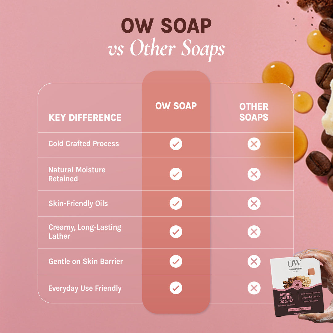 Organic Works Natural Reviving Coffee & Cocoa Soap for Dull Skin