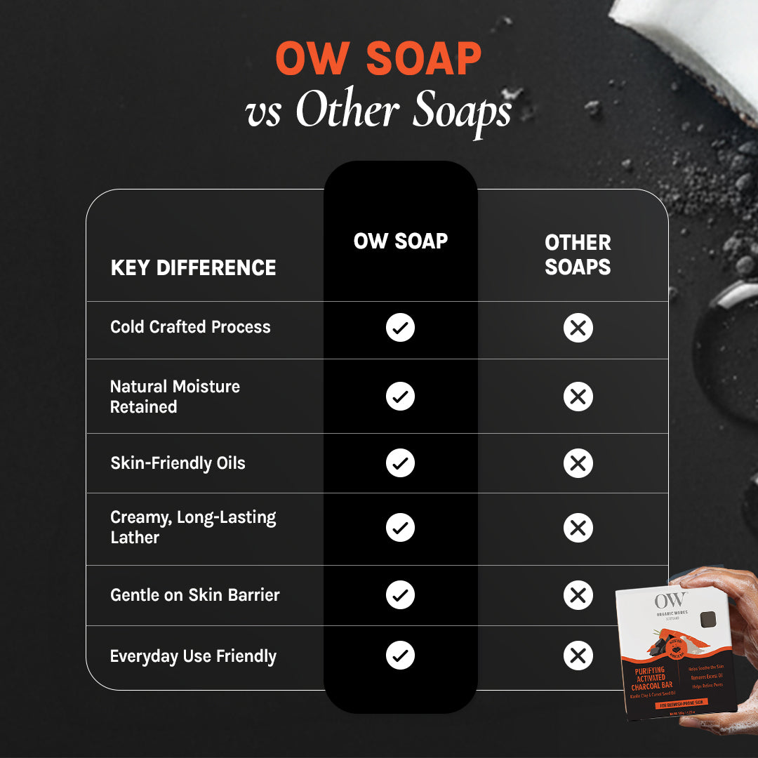 Organic Works Natural Purifying Activated Charcoal Soap for Blemish-Prone Skin