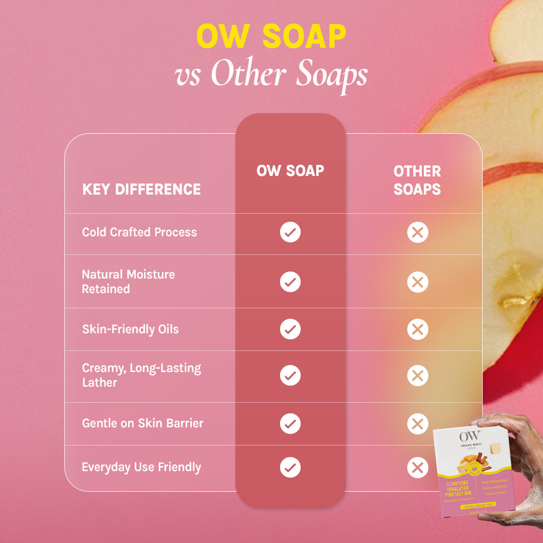 Organic Works Natural Clarifying Himalayan Pink Salt Soap for Dull Skin