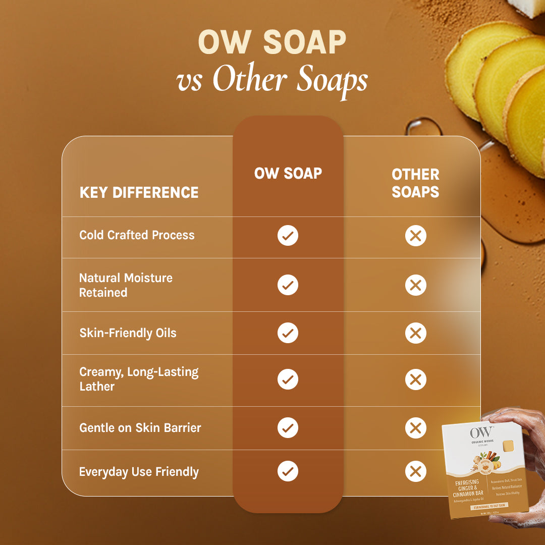 Organic Works Natural Energising Ginger & Cinnamon Soap for Normal to Oily Skin