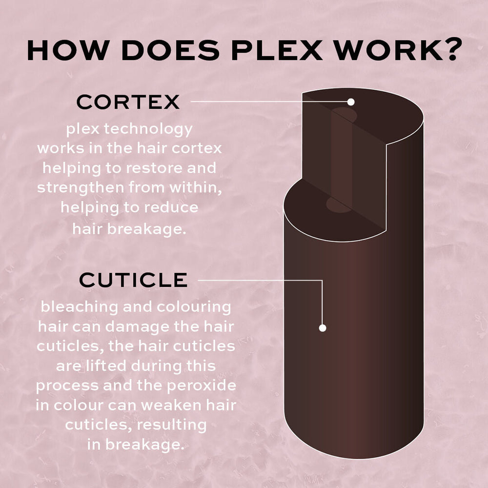 Revolution Haircare Plex 4 Bond Plex Shampoo