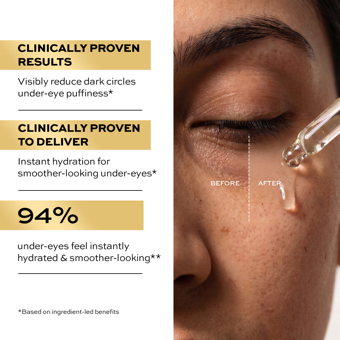 Revolution Pro Miracle 5% Caffeine Solution & Hyaluronic Acid Under Eye Serum