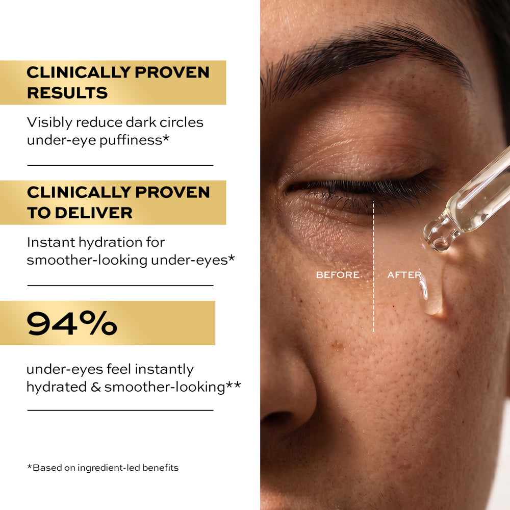 Revolution Pro Miracle 5% Caffeine Solution & Hyaluronic Acid Under Eye Serum