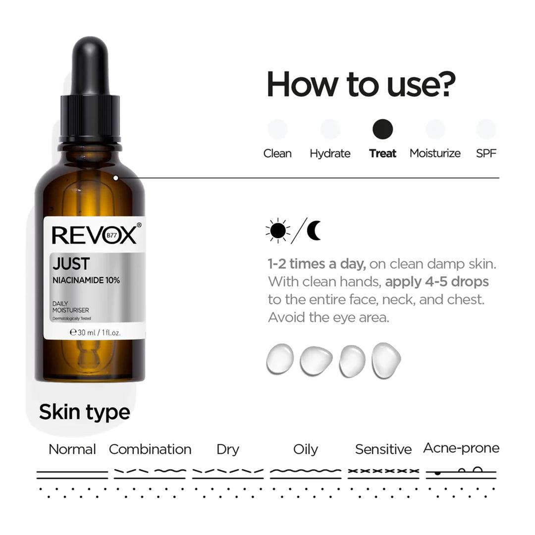 REVOX B77 JUST NIACINAMIDE 10%