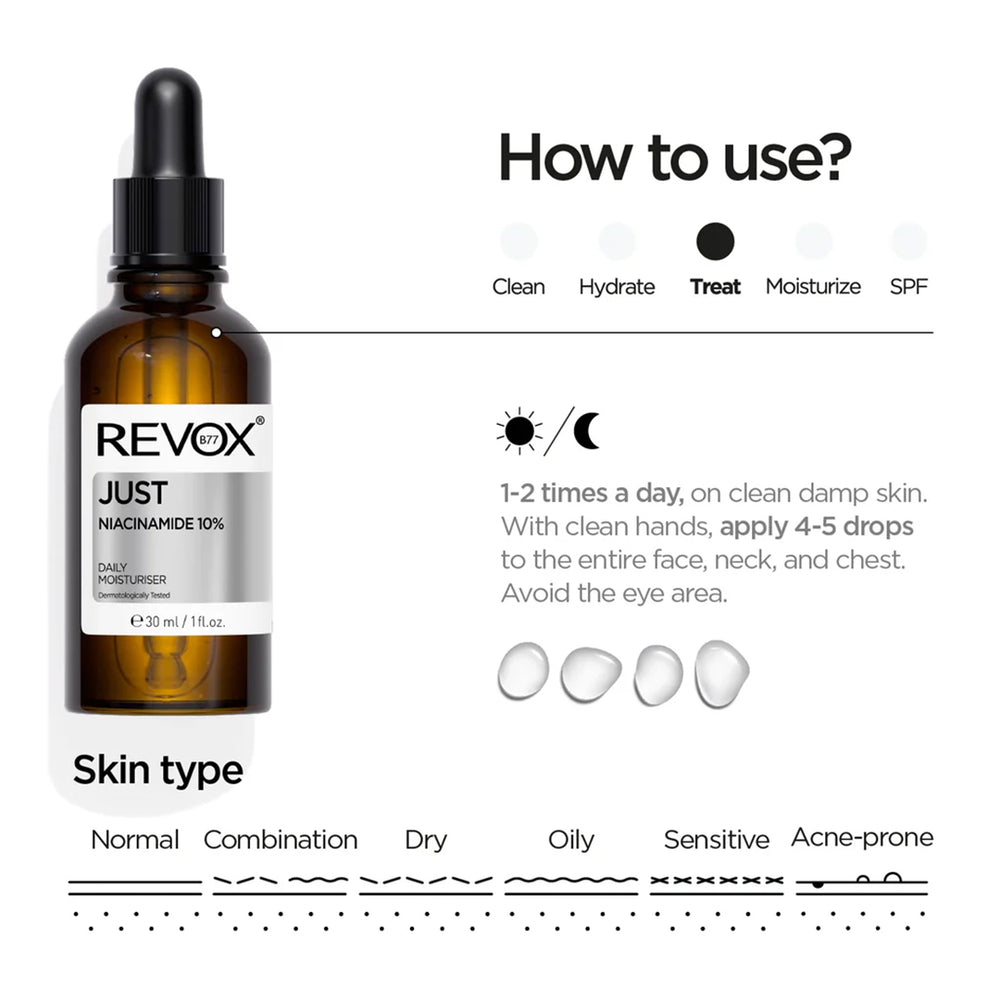 REVOX B77 JUST NIACINAMIDE 10%