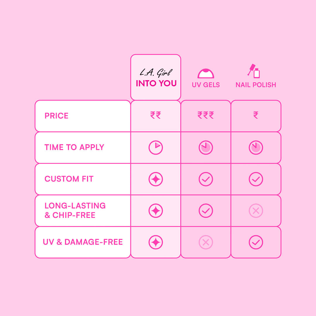 L.A. Girl Luxe Shine Nail Fave Artificial Nail Tips - 28 Pc Kit