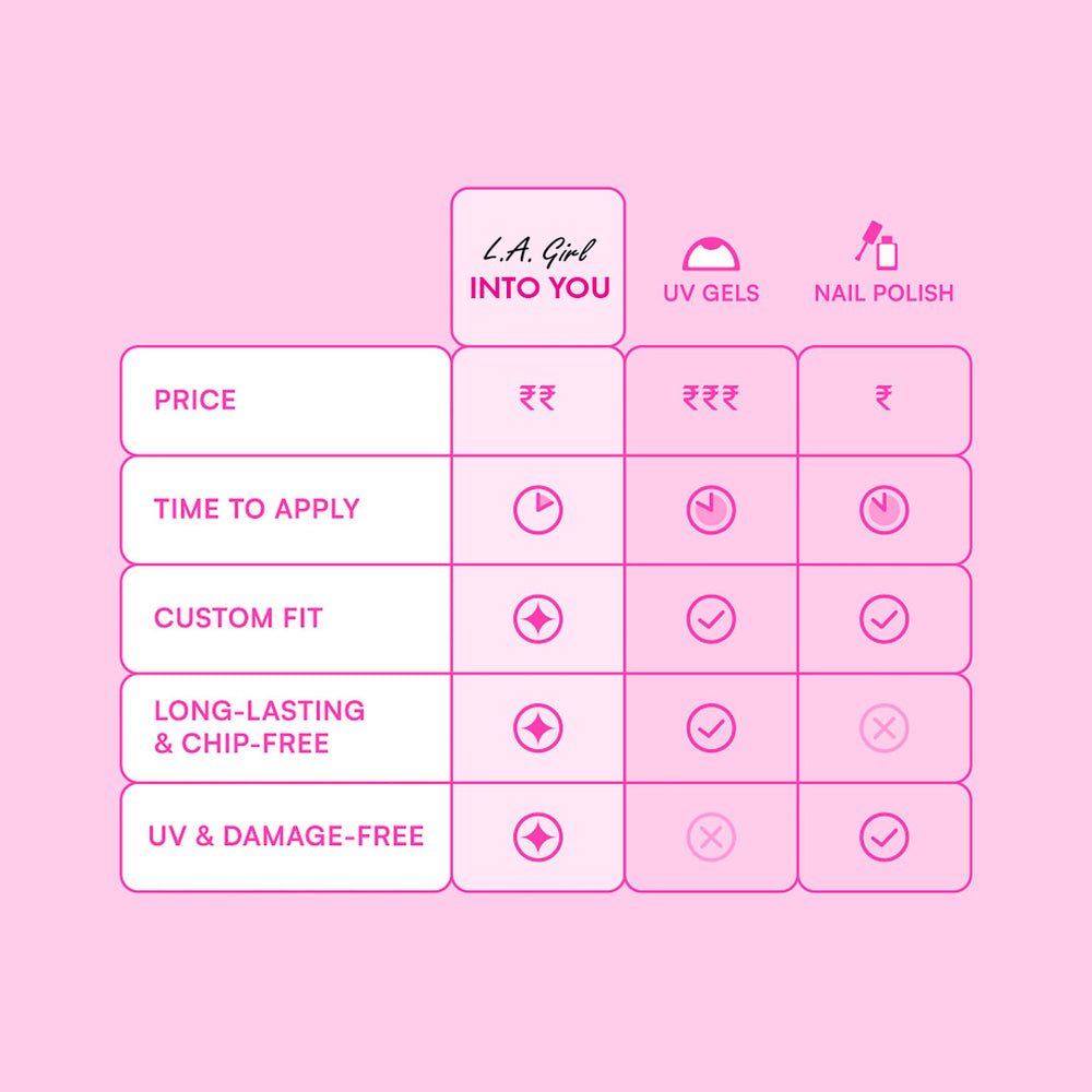 L.A. Girl Luxe Shine Nail Fave Artificial Nail Tips - 28 Pc Kit