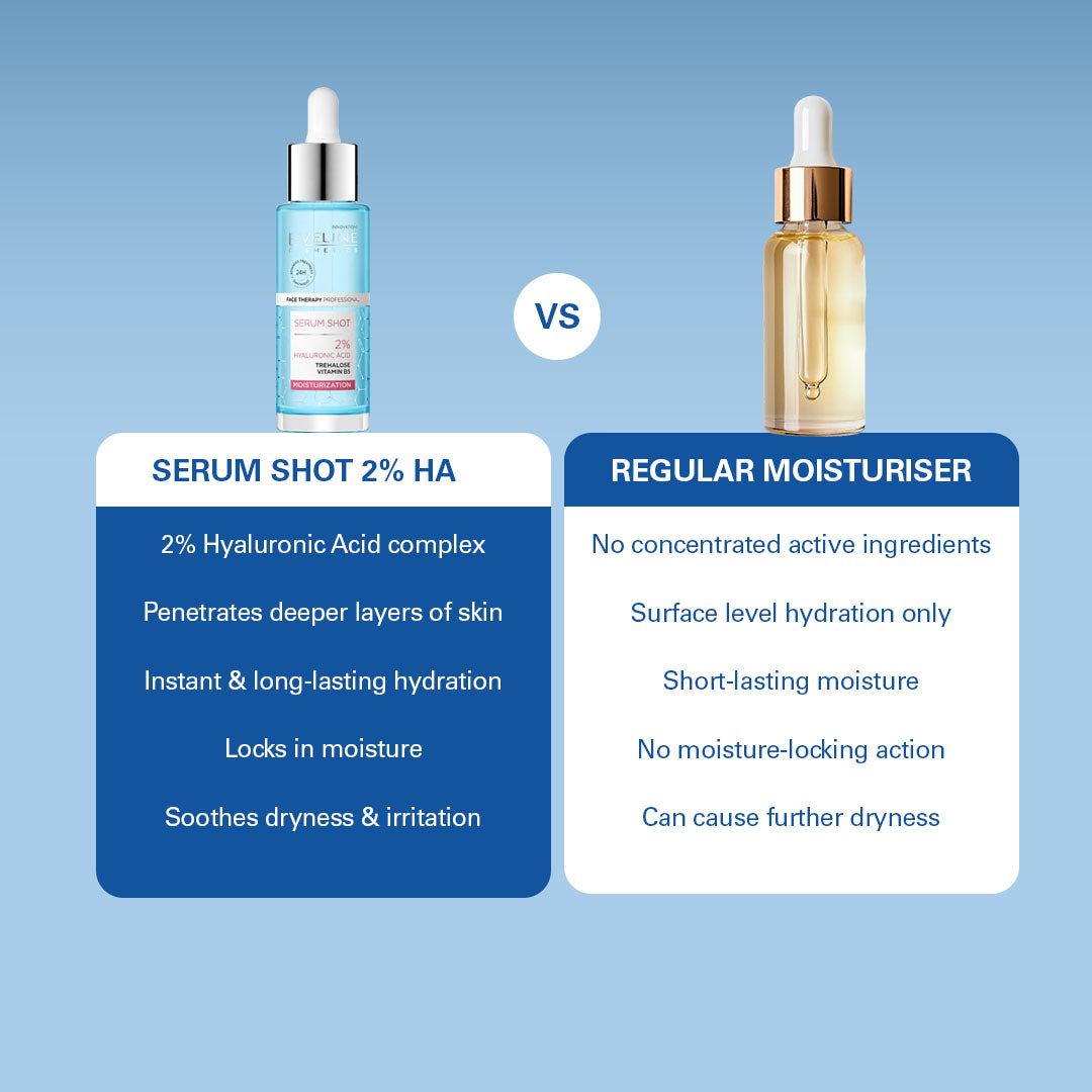 Serum Shot 2% Hyaluronic Acid Moisturization 30ml