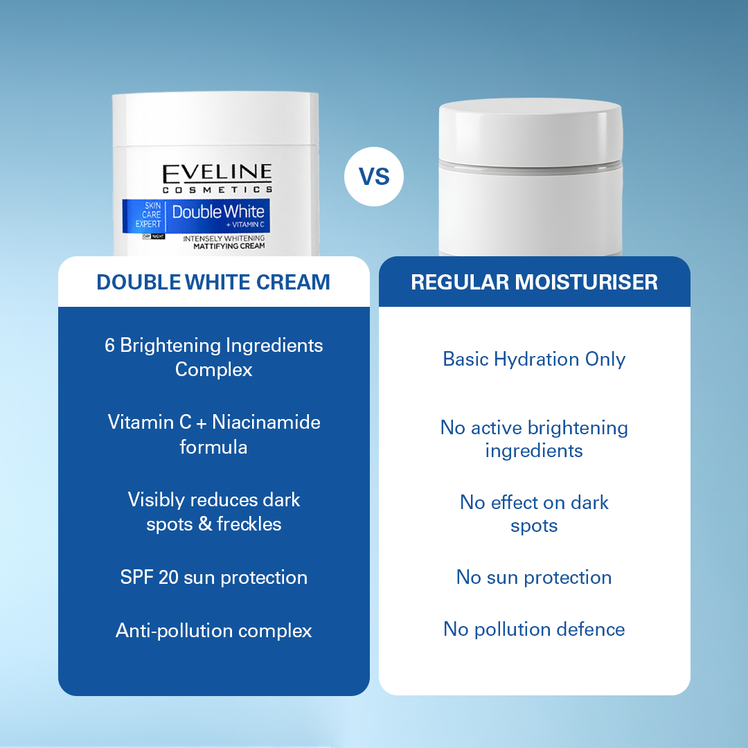 Eveline Cosmetics Skin Care Expert Double White