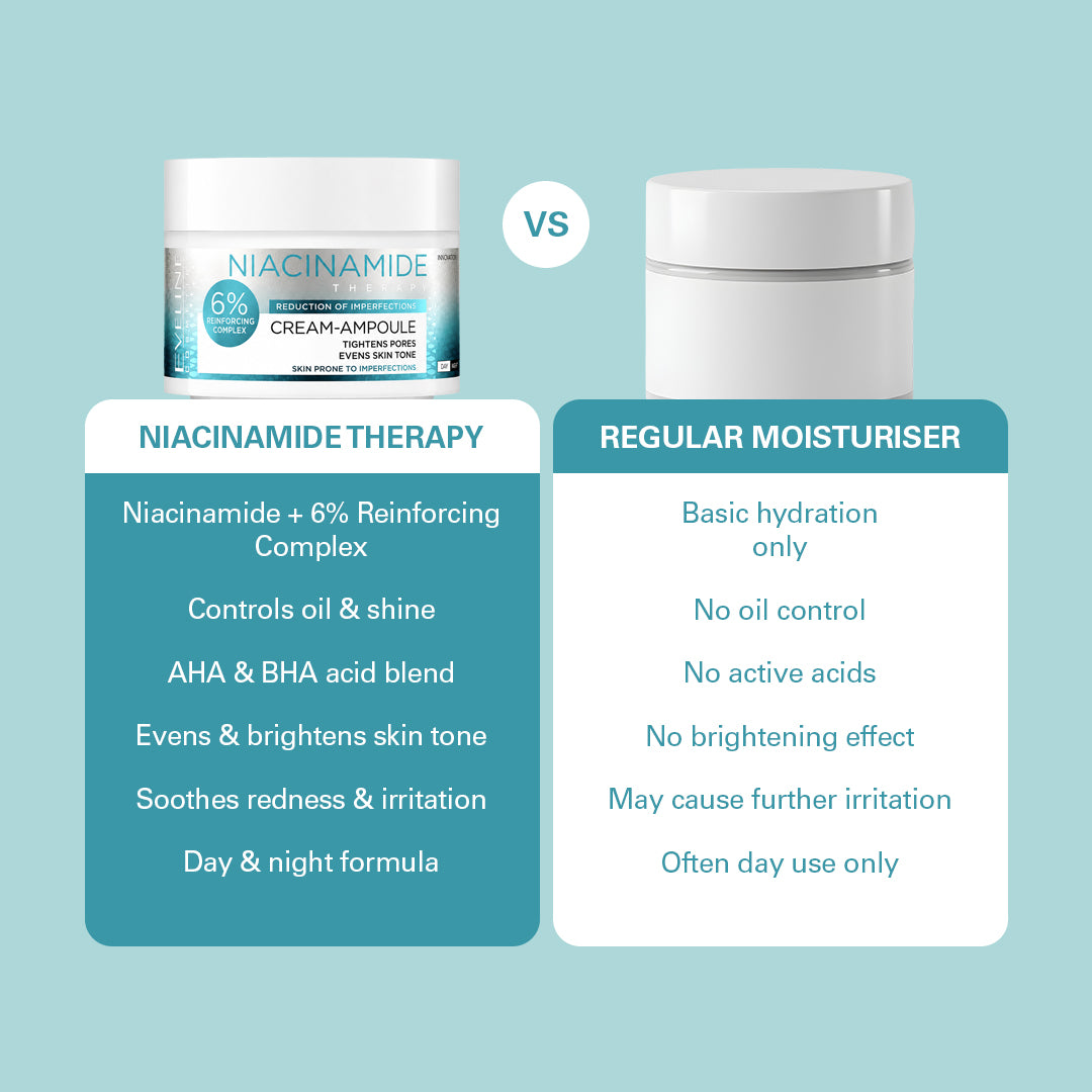 Eveline Cosmetics Cream-ampoule Niacynamid Therapy Reduction Of Imperfections Day/Night 50 ml