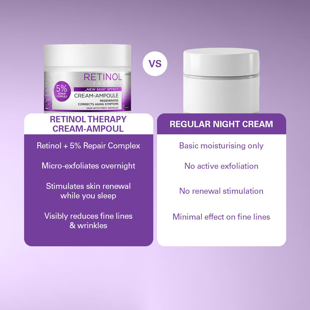 Eveline Cosmetics Cream-ampoule Retinol Therapy New Skin Effect Night 50ml